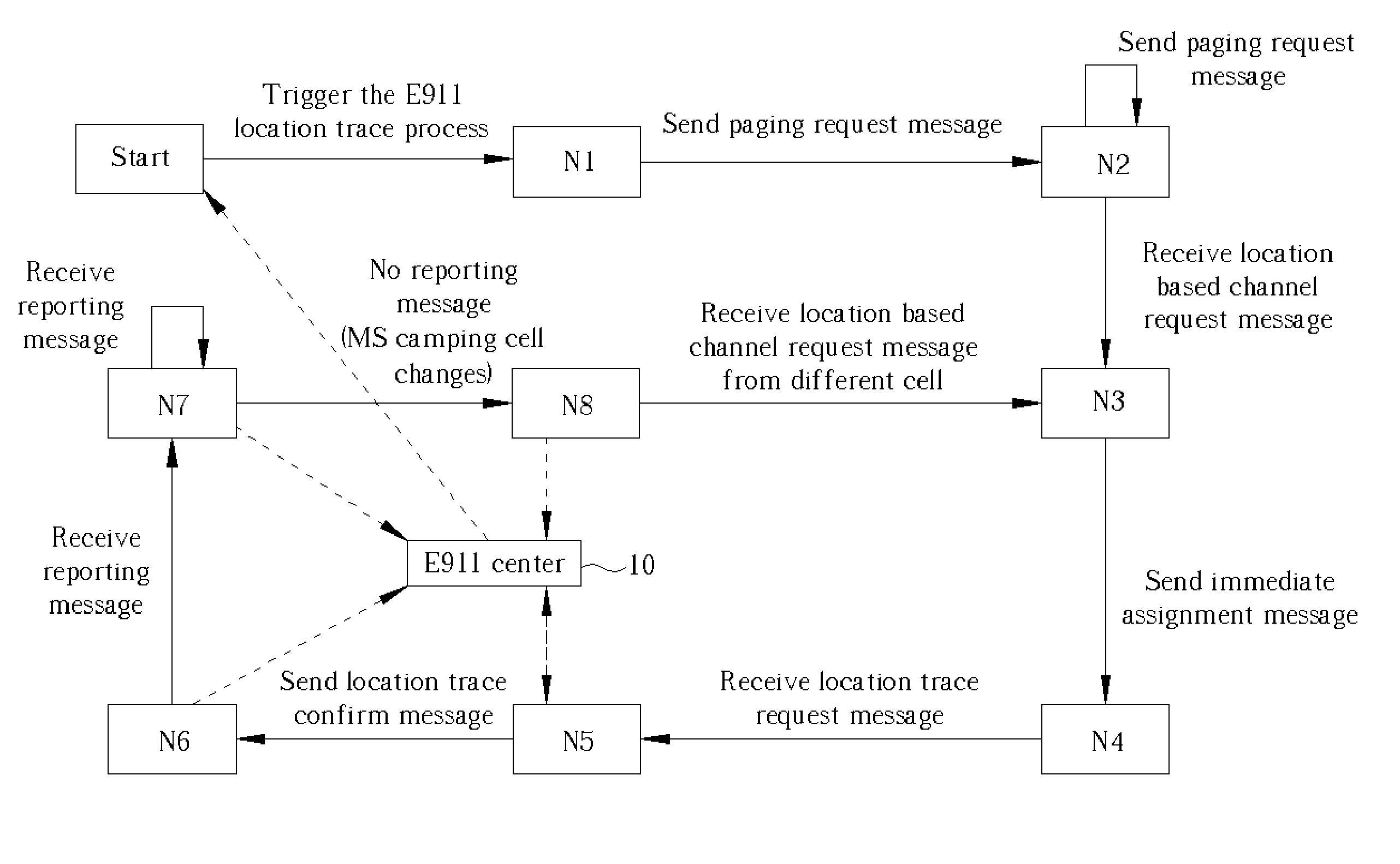 Always-on method for reinforcing existing mobile station E911-based location detection services applications