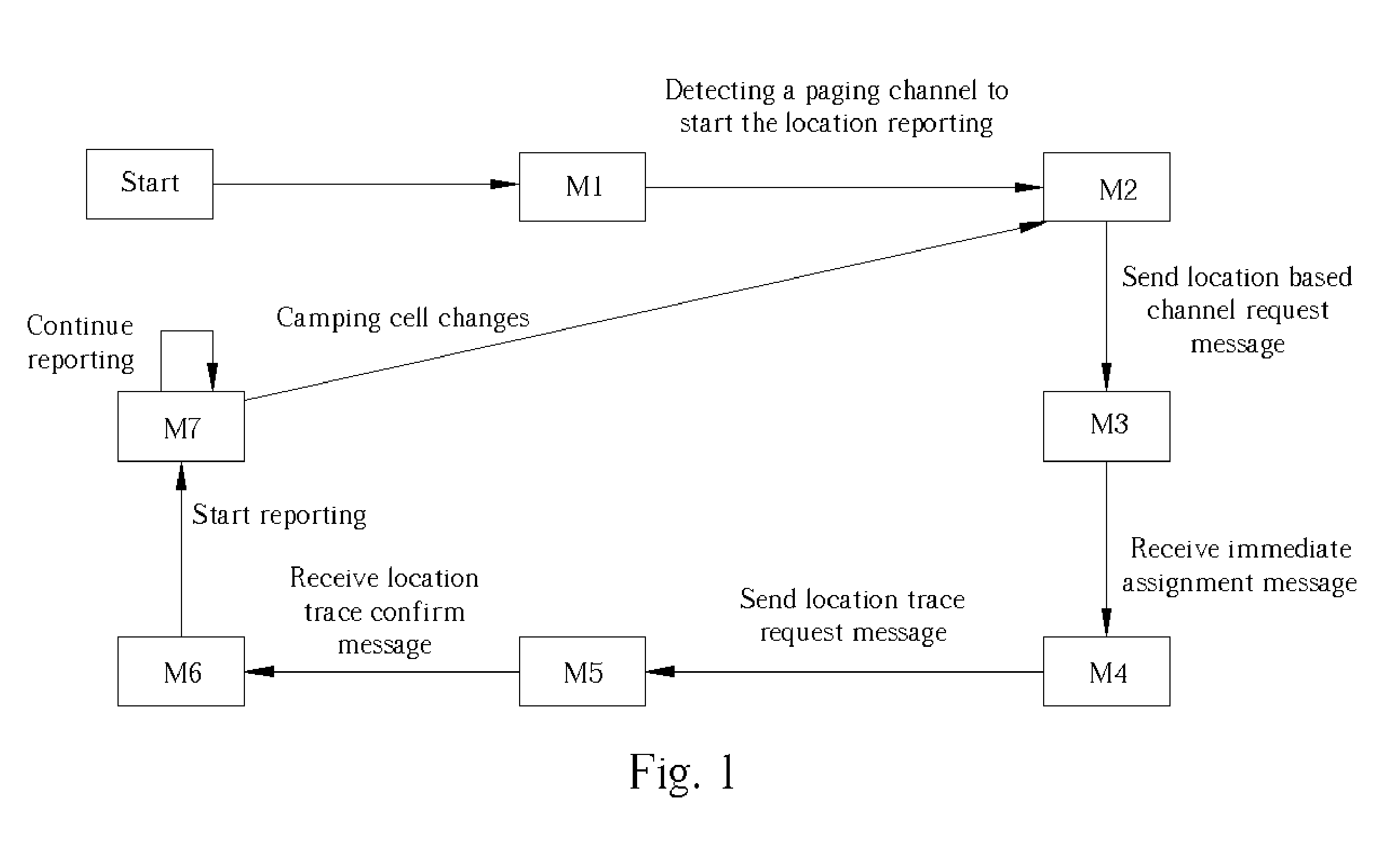 Always-on method for reinforcing existing mobile station E911-based location detection services applications