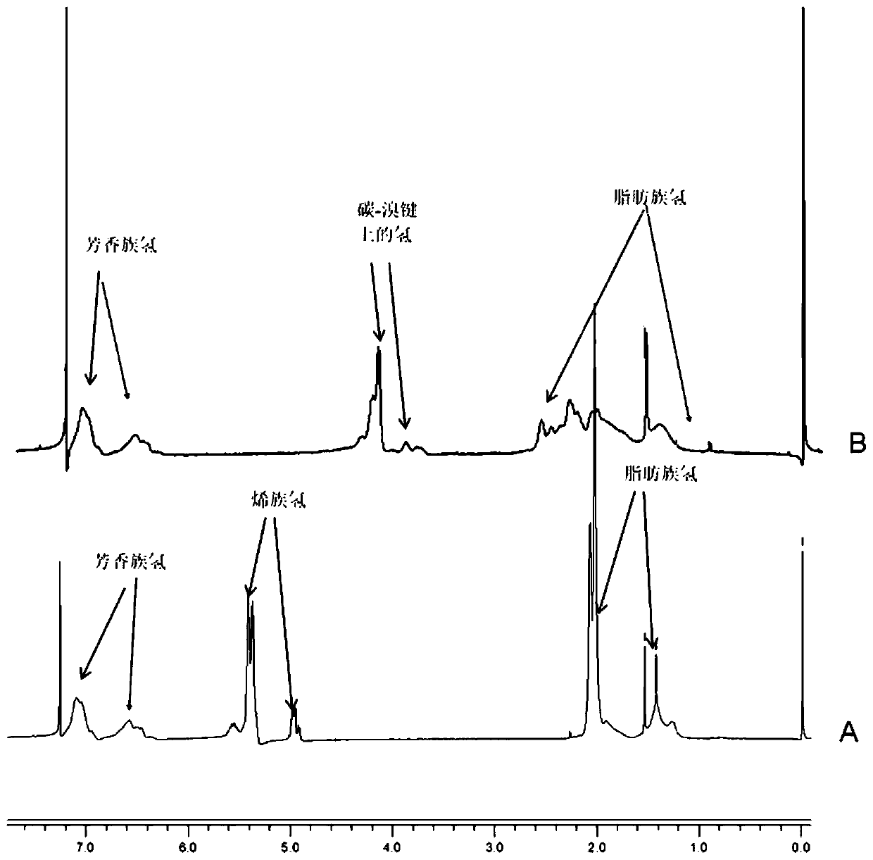 Method for preparing brominated styrene-butadiene copolymer through heterogeneous oxidation