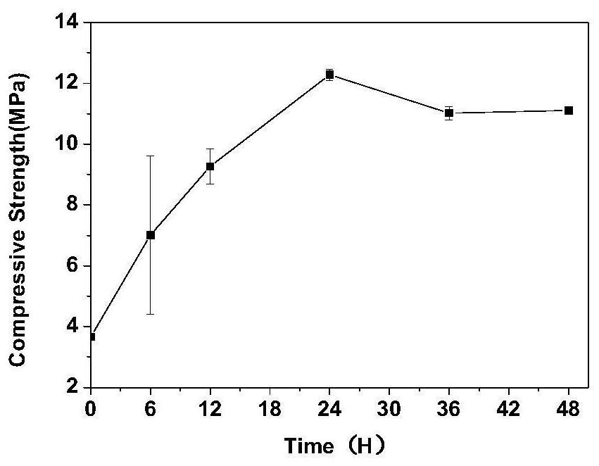 A kind of chitosan modified bioceramic material and preparation method thereof