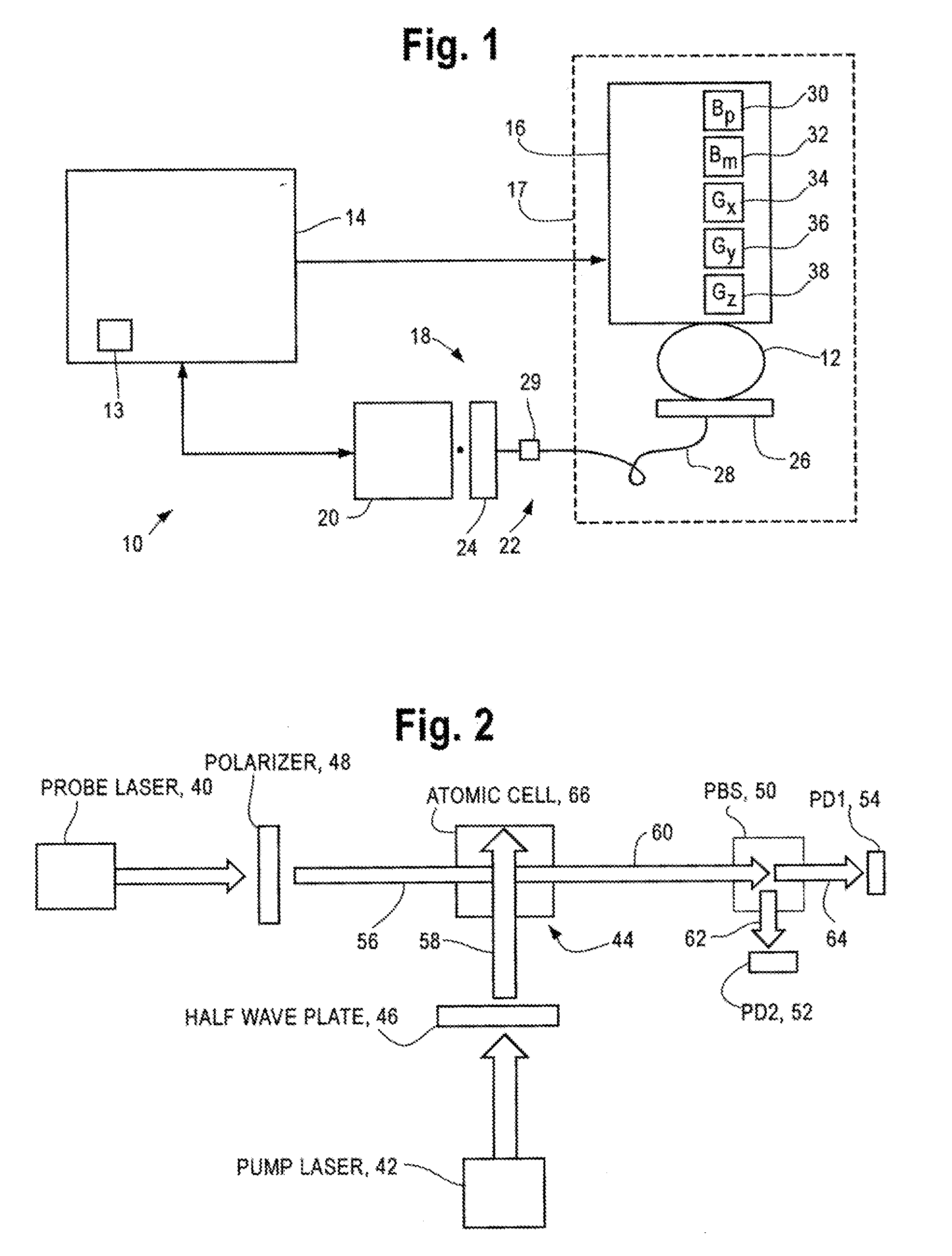 Method of performing MRI with an atomic magnetometer