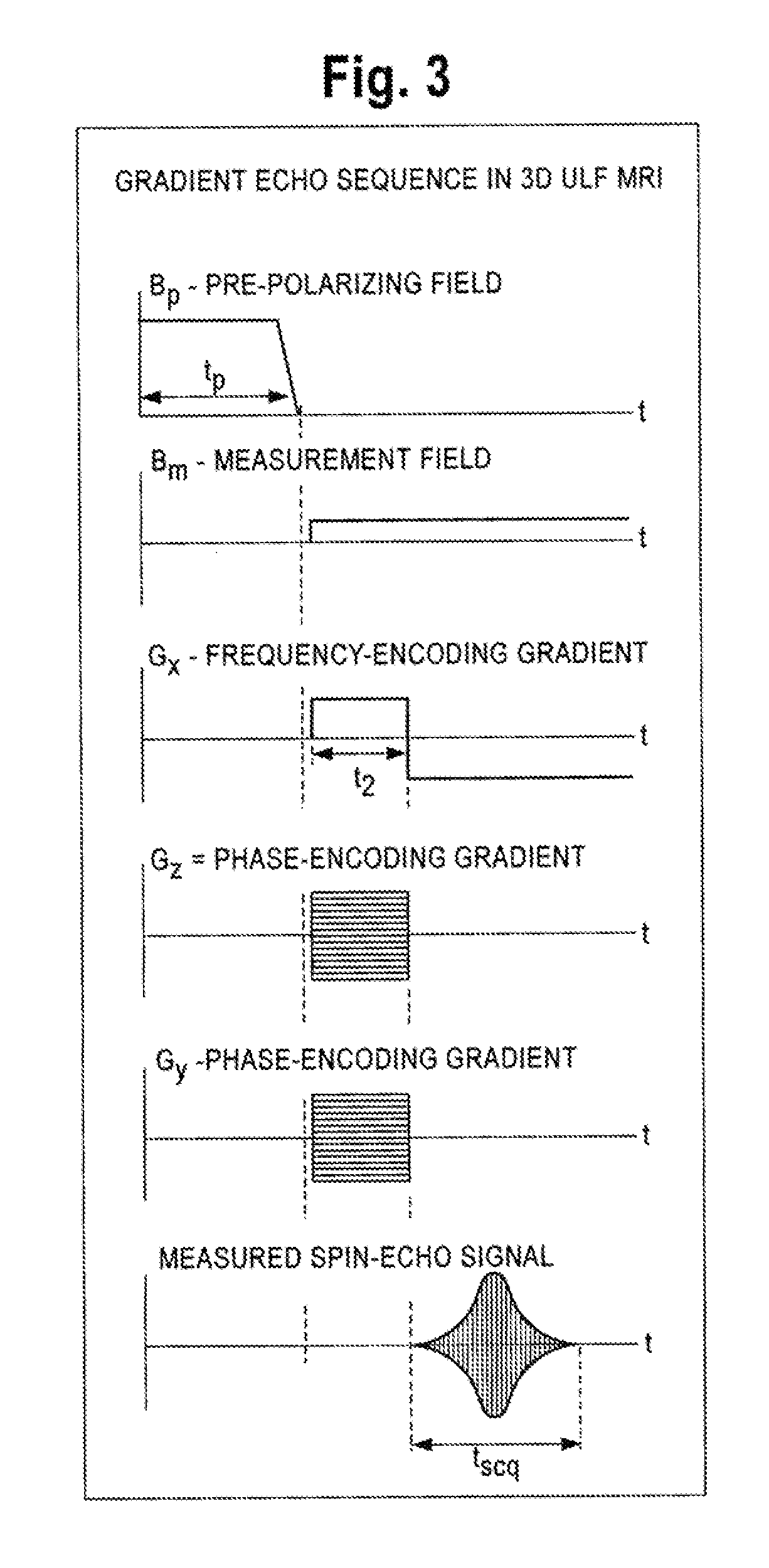 Method of performing MRI with an atomic magnetometer