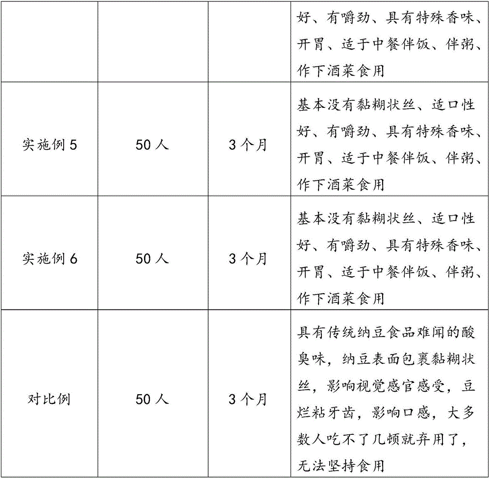 Natto food and preparation method thereof