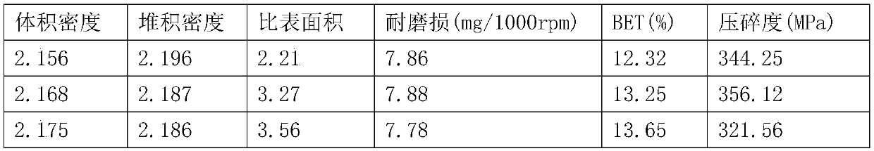 A kind of composite biofiller and preparation method thereof