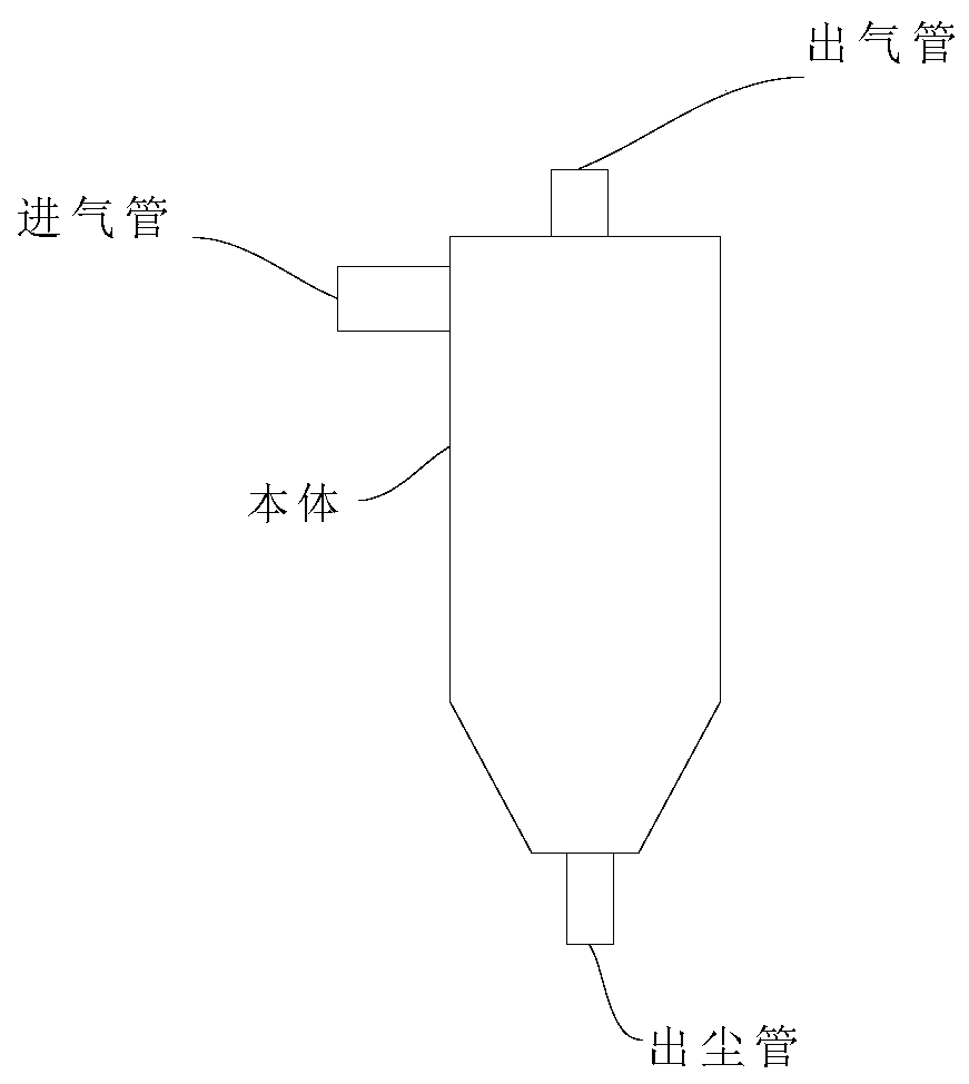 Rotatable overflow pipe cyclone separator and separation equipment