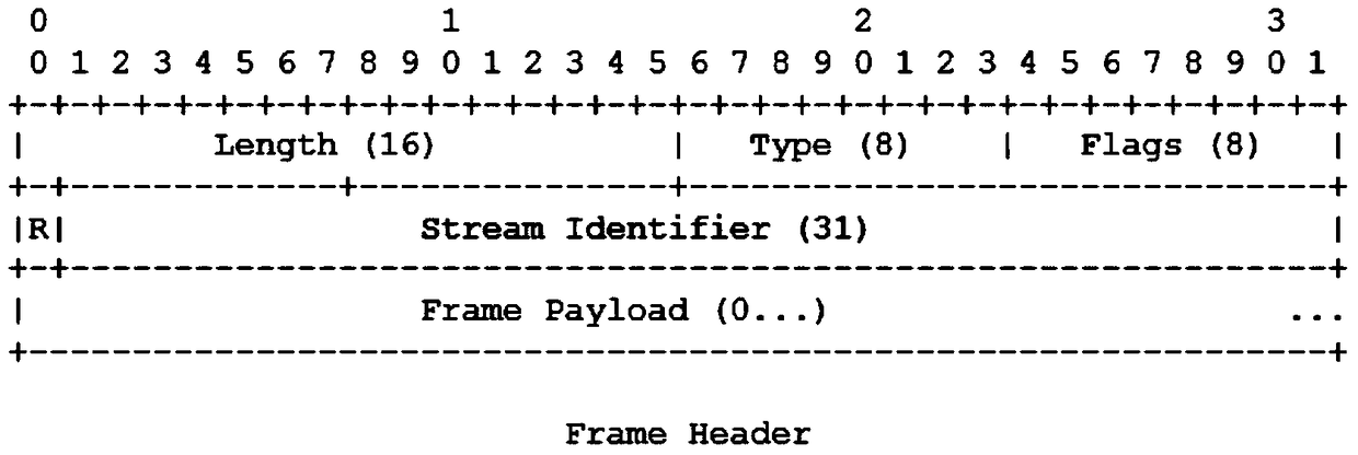 A data stream transmission control method, device and system