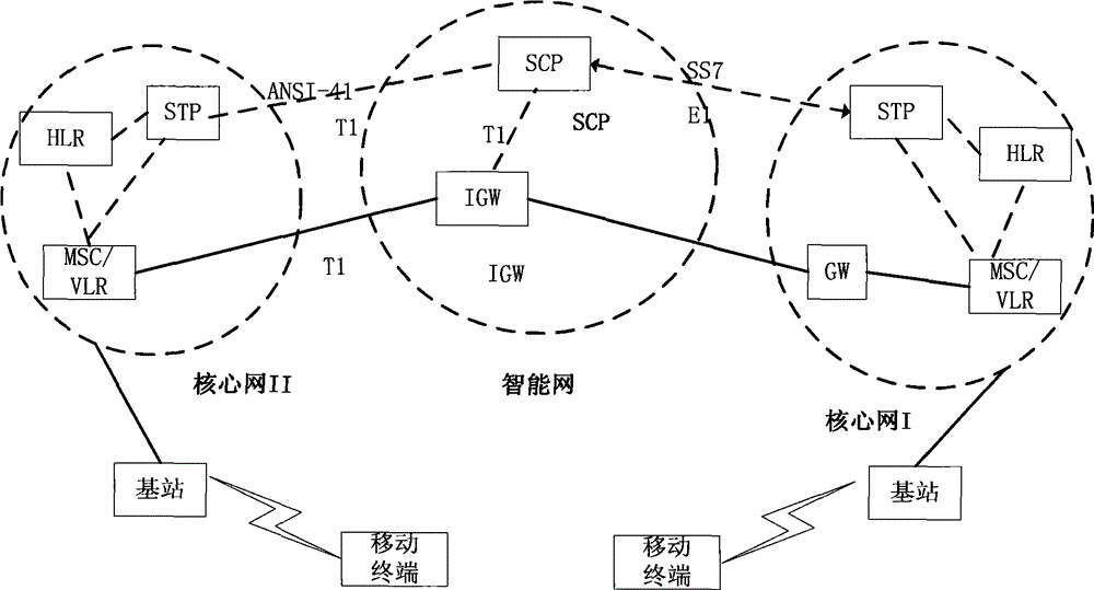 Method, system and service control point for realizing forwarding call of one unit multi-number terminal