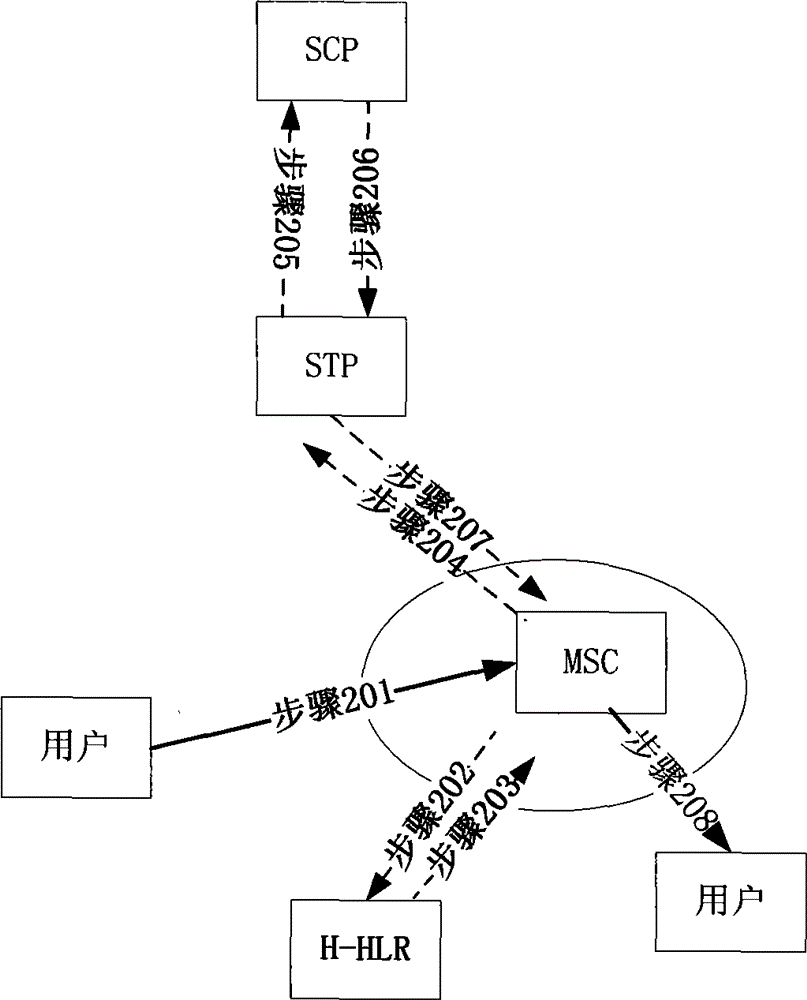 Method, system and service control point for realizing forwarding call of one unit multi-number terminal