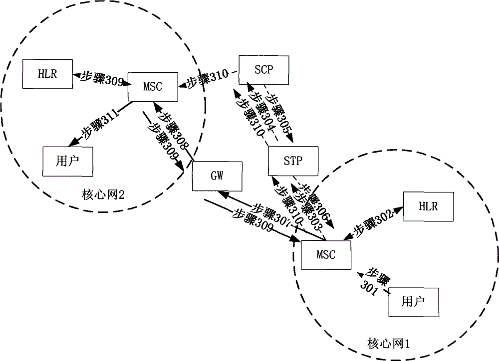 Method, system and service control point for realizing forwarding call of one unit multi-number terminal