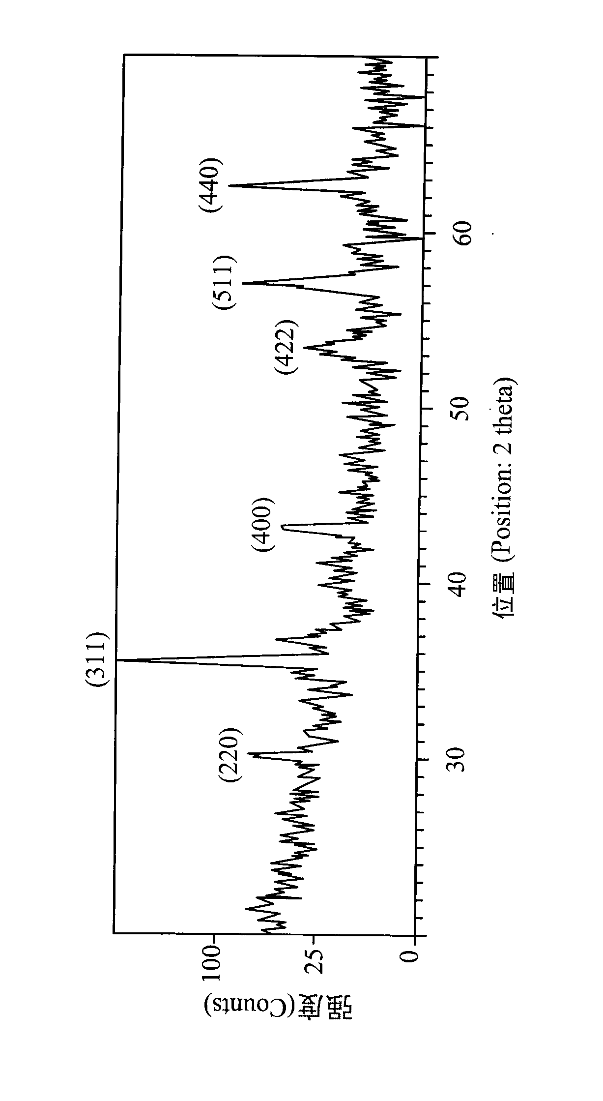 Composite material with conductive and ferromagnetic properties and hybrid slurry