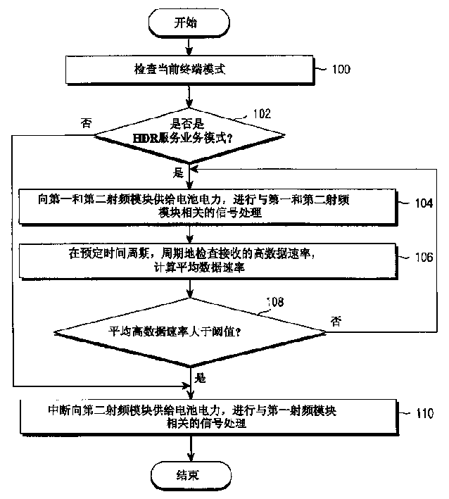 Operation method of mobile communicaing termina/able provide high data rate service