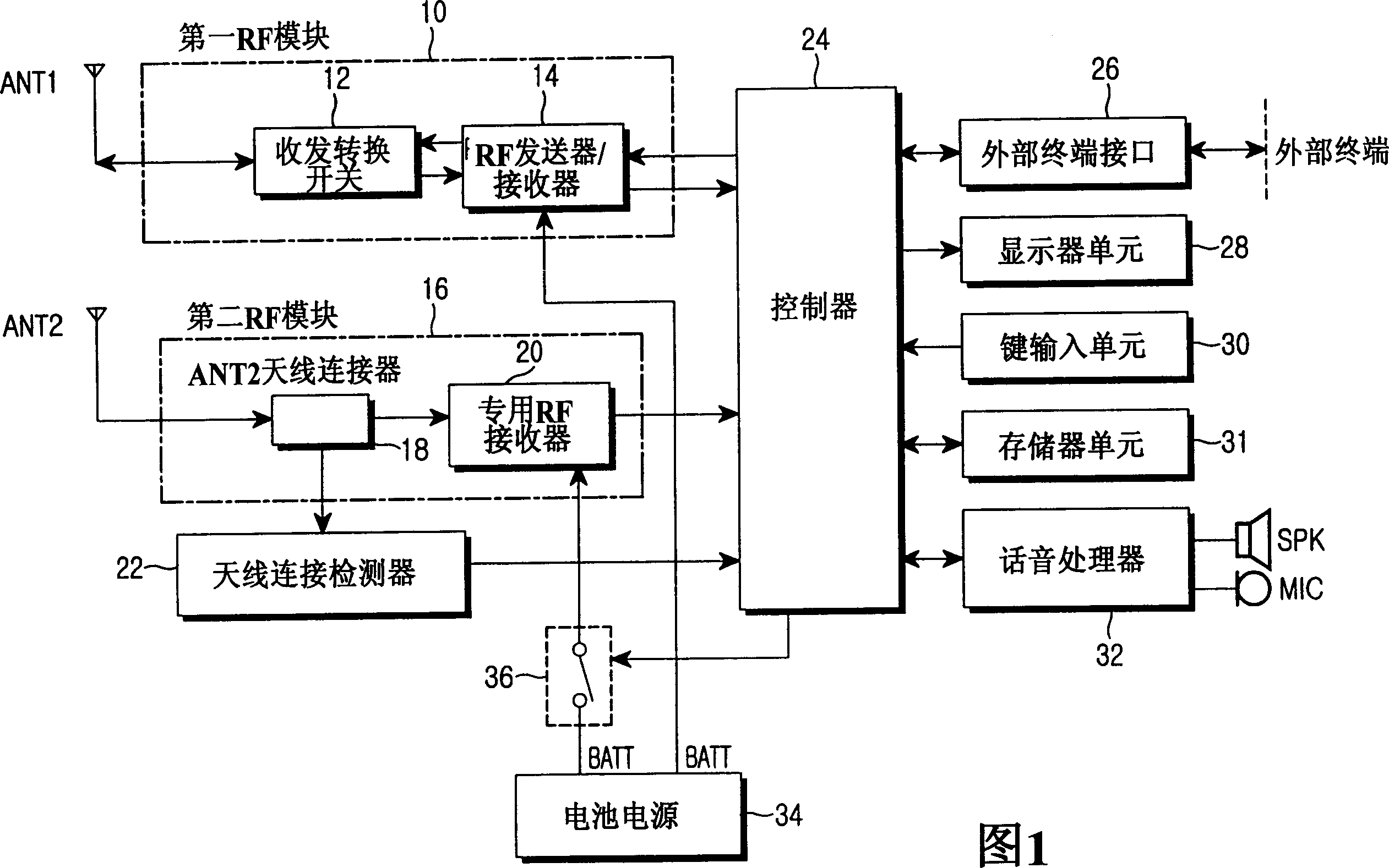 Operation method of mobile communicaing termina/able provide high data rate service