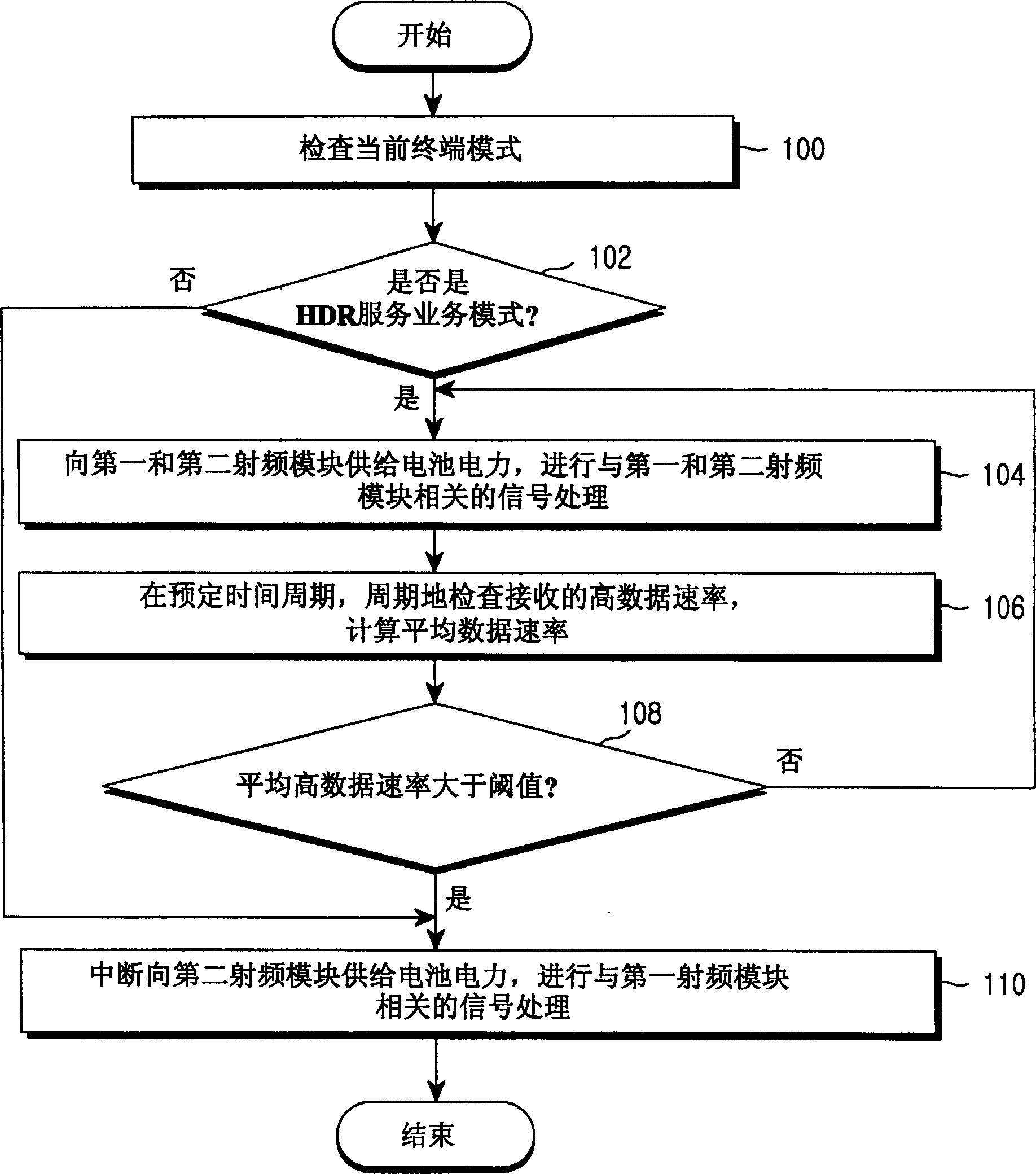 Operation method of mobile communicaing termina/able provide high data rate service