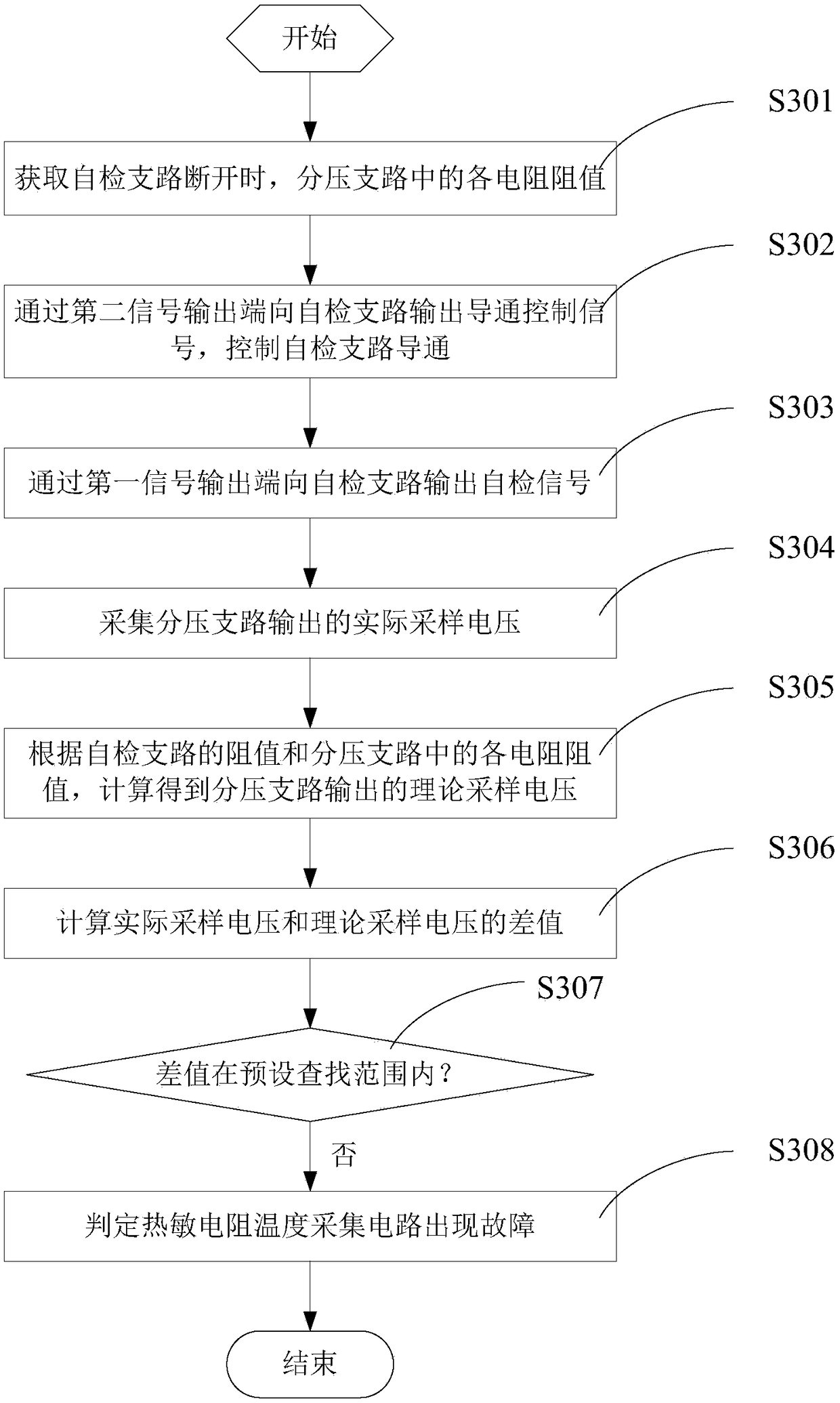 A thermistor temperature acquisition circuit and its self-inspection method