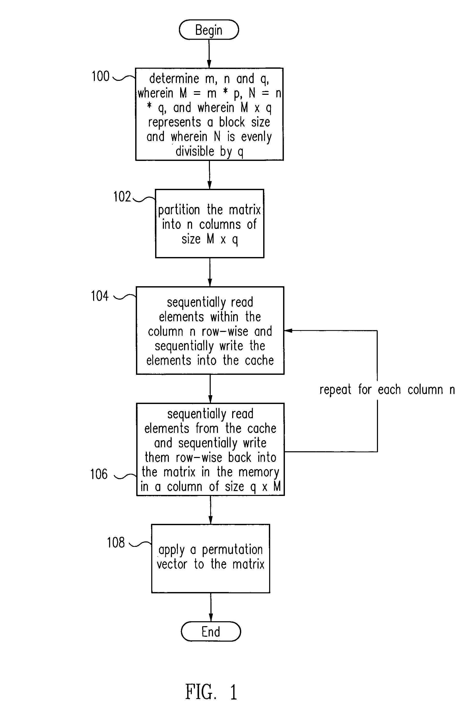 Matrix transposition in a computer system