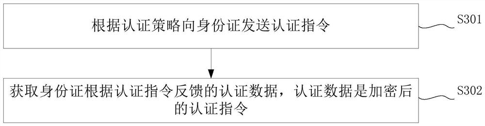 ID card information reading method, device and electronic equipment