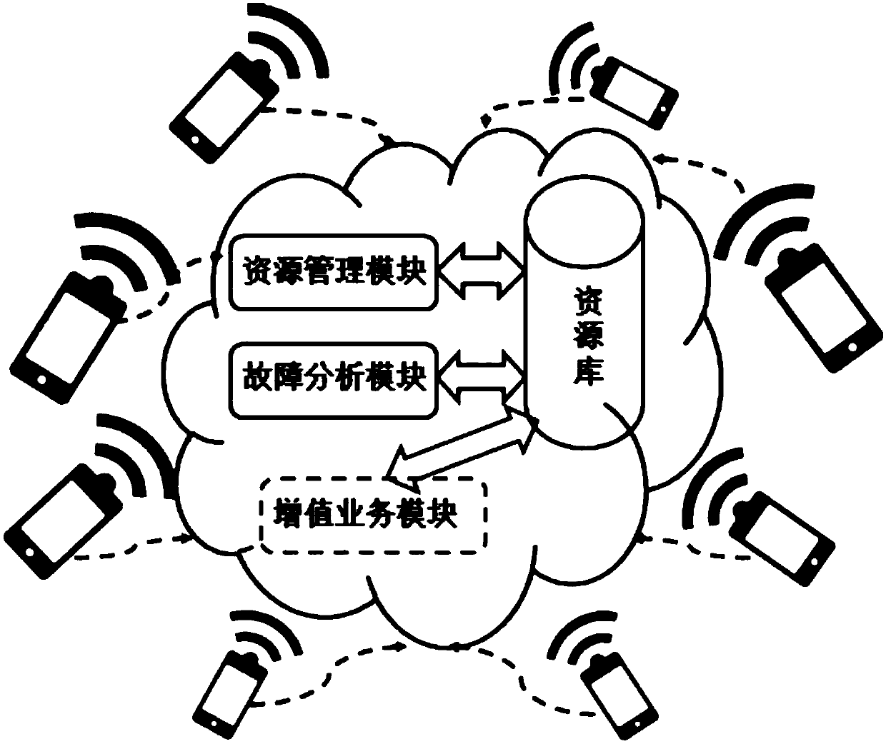 Mobile network security routing wireless network operation and maintenance system