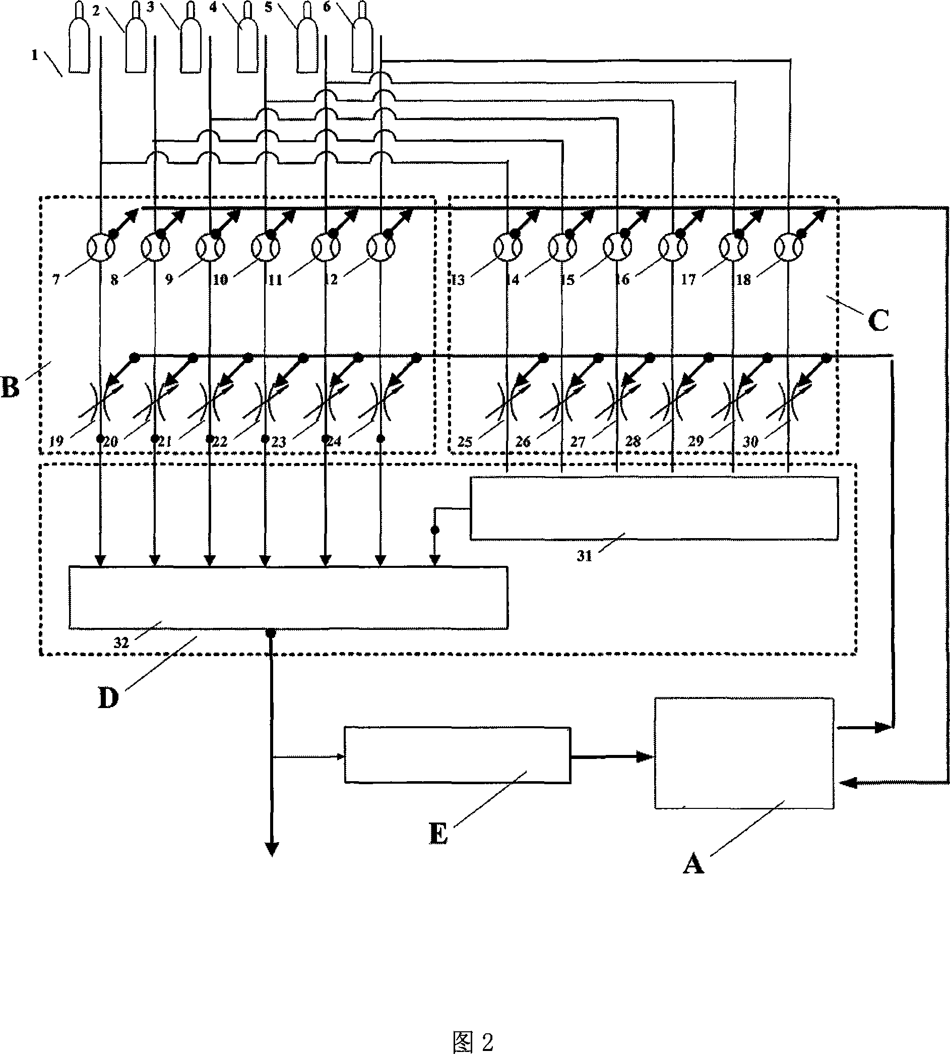 Multi-channel mixed gas formulating system