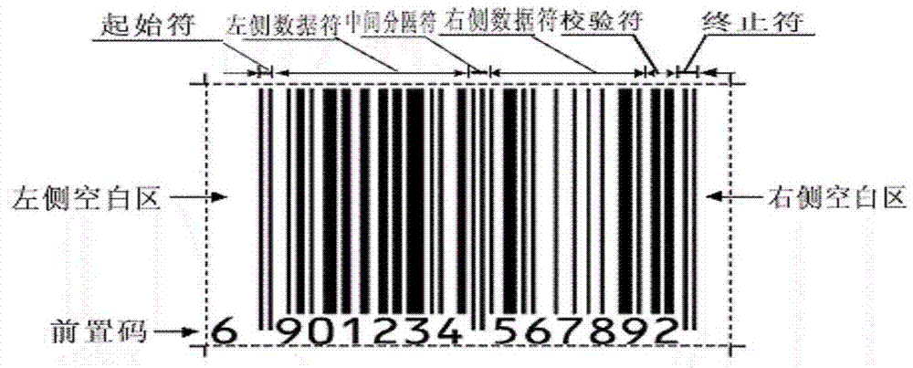 One-dimensional barcode identification method based on image sampling line grey scale information analysis