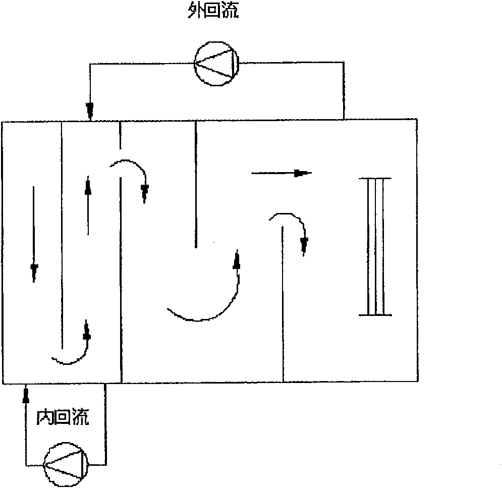 Biological reactor of polygonal line flowing film