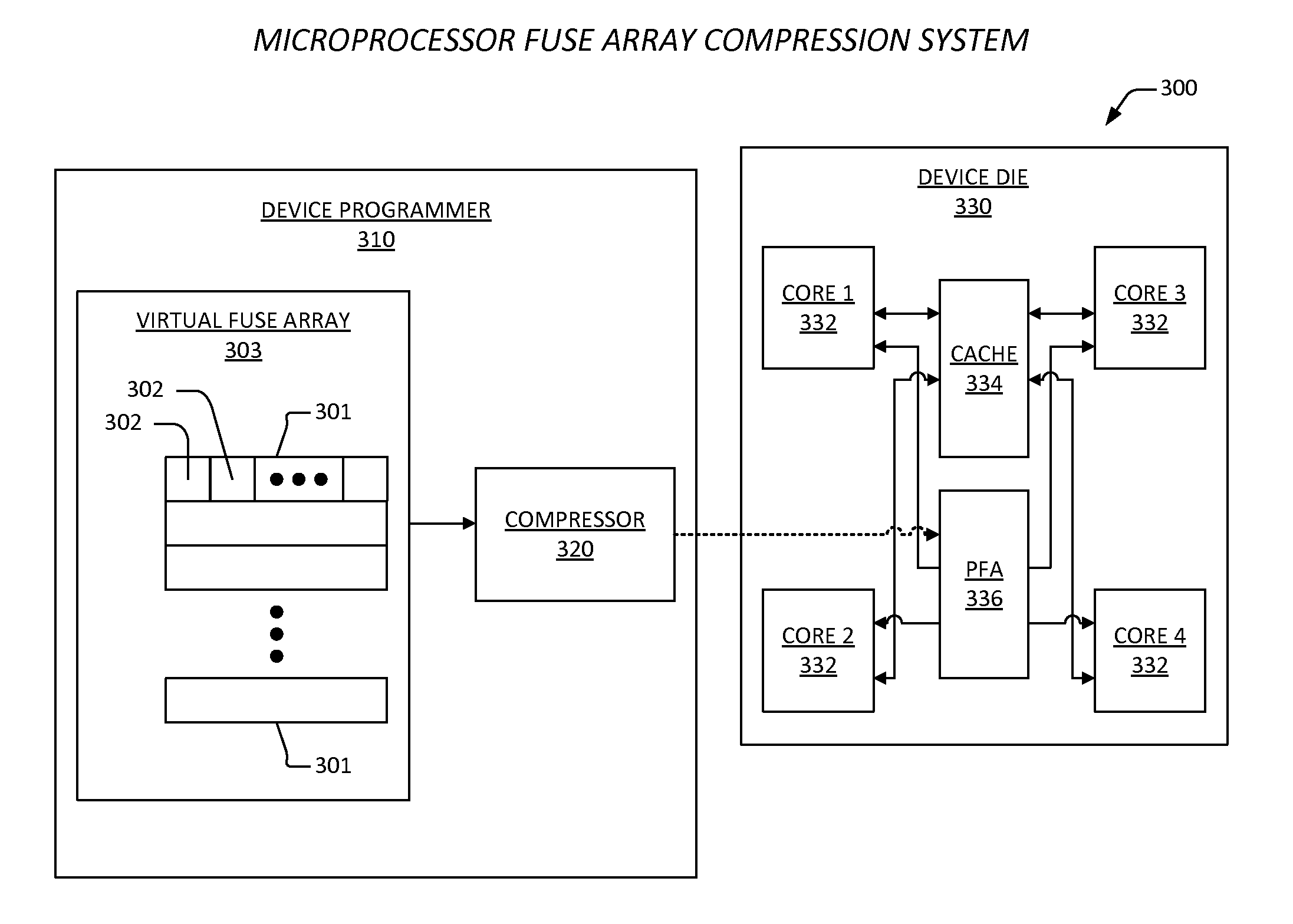 Multi-core programming apparatus and method for restoring data arrays following a power gating event