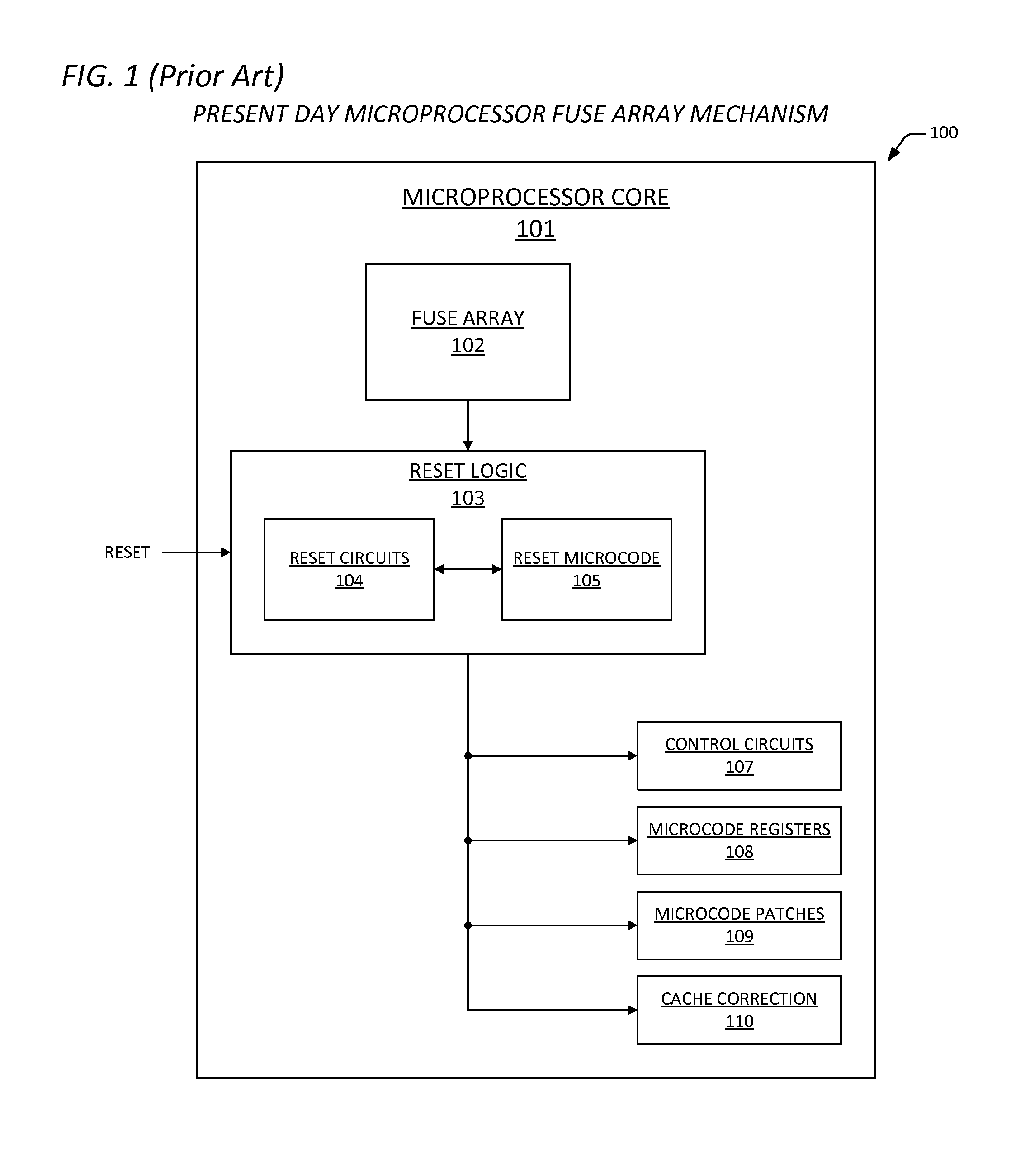 Multi-core programming apparatus and method for restoring data arrays following a power gating event