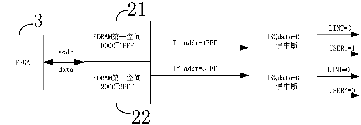 A real-time data transmission method of a PCI data bus