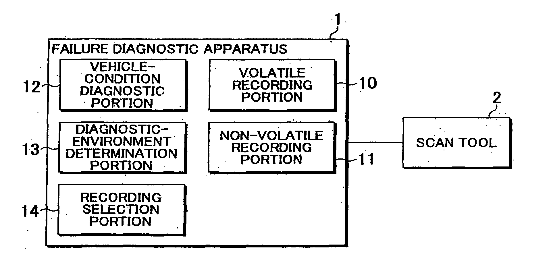 Failure diagnostic apparatus and method of strong of storing failure information