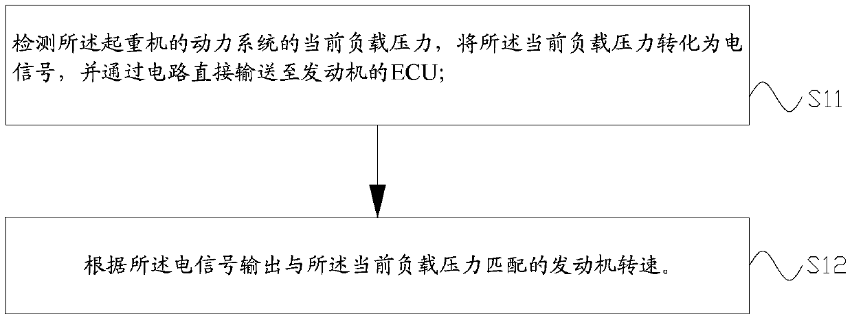 Power control method and power control system for lifting equipment