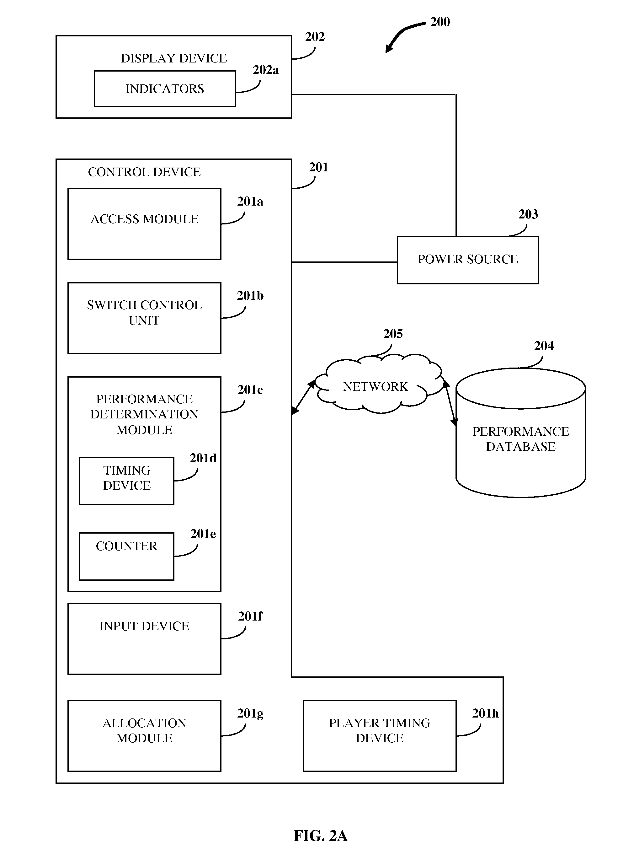 Casino time control unit