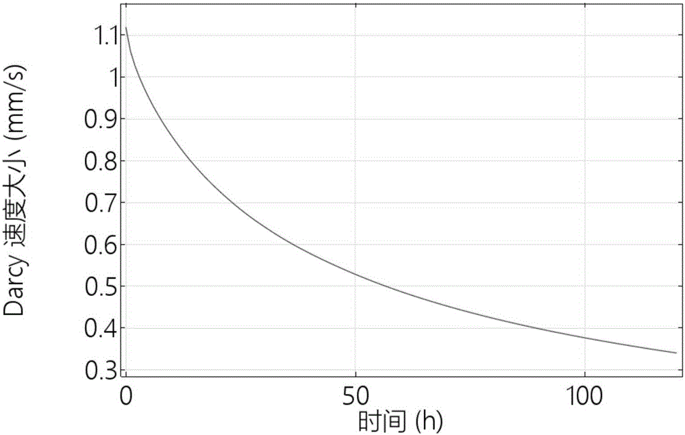 Coal bed high-pressure water injection fracturing-flow seeping value simulation method