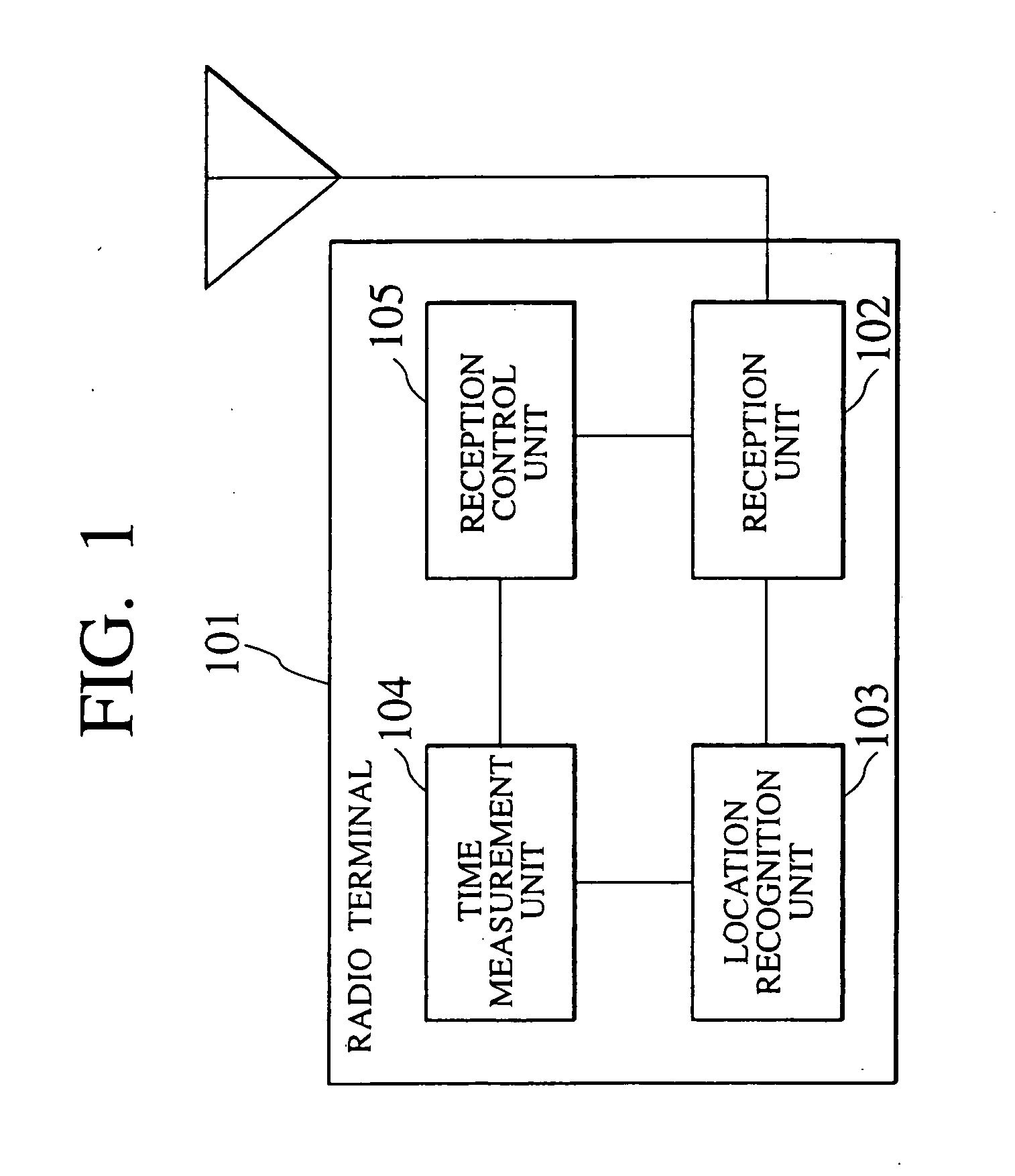 Radio terminal and information reception control method suitable for push type information distribution system