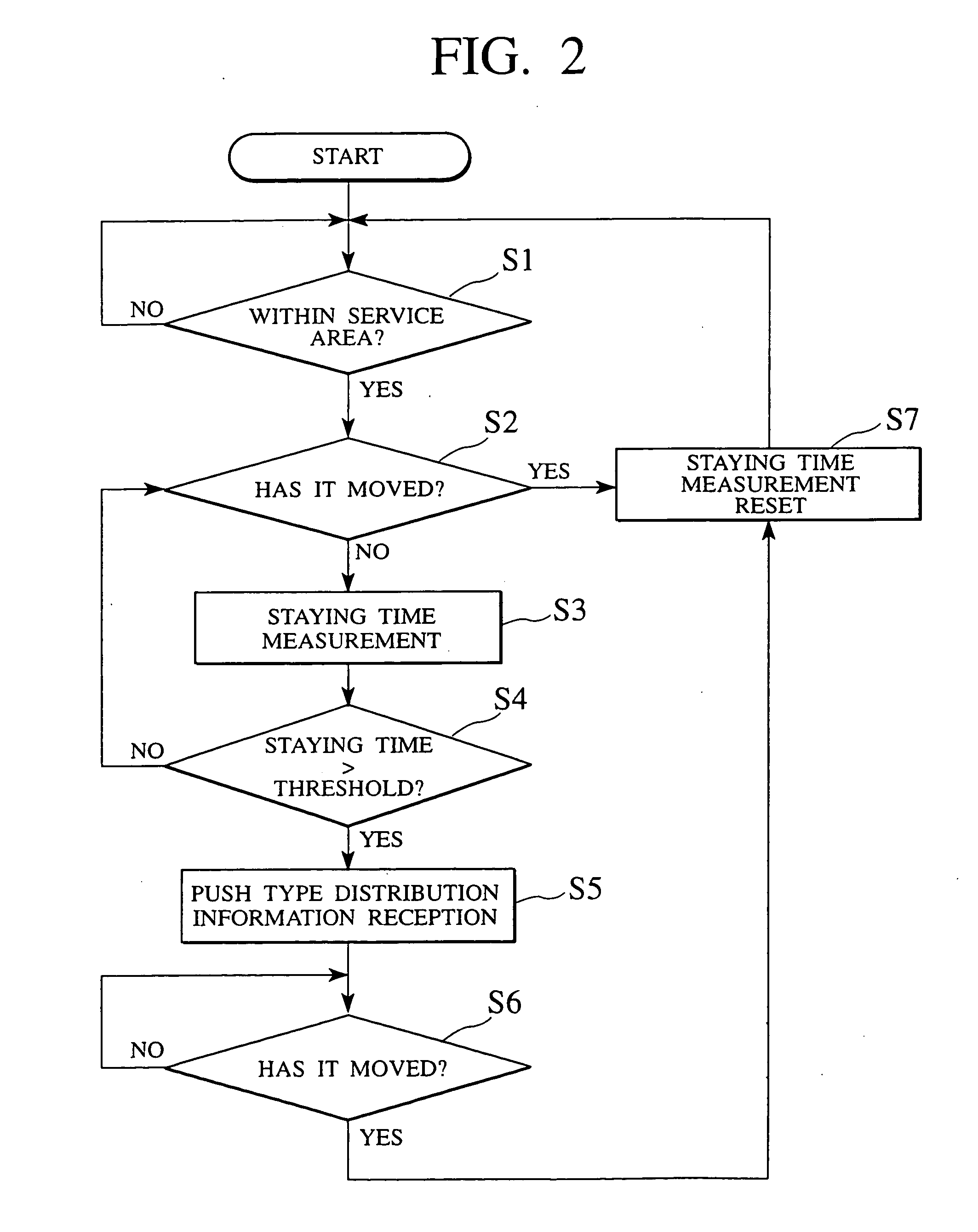 Radio terminal and information reception control method suitable for push type information distribution system