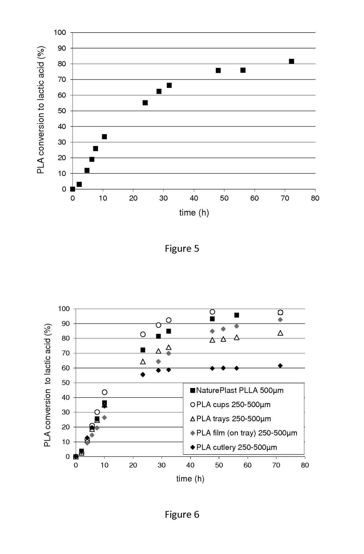 Polypeptide having a polyester degrading activity and uses thereof