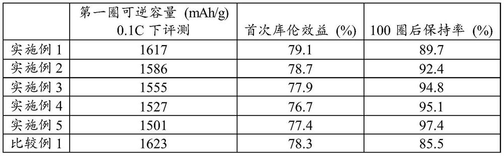 MXene silicon-carbon composite material, preparation method thereof, negative electrode and lithium ion battery