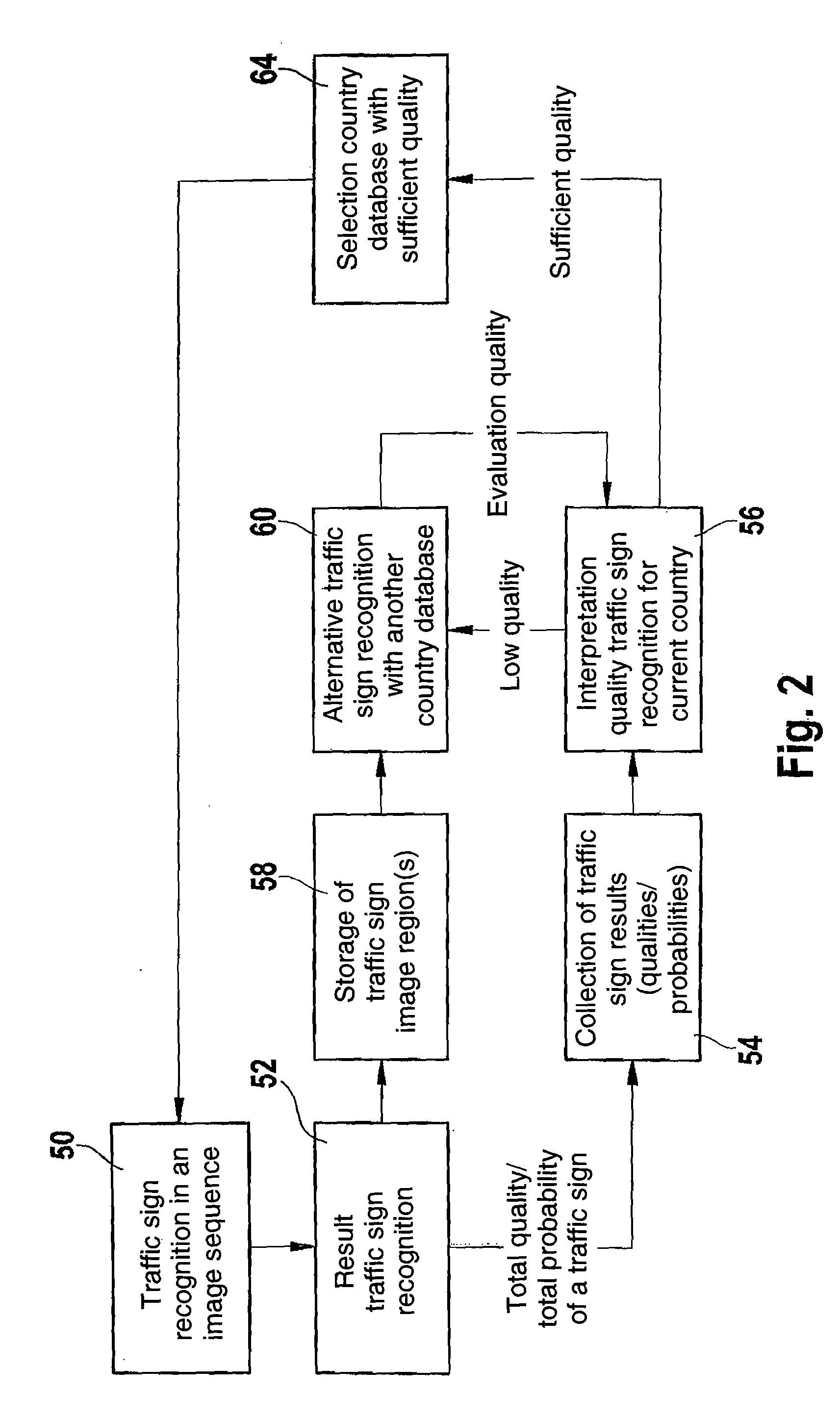 Method and Device for Traffic Sign Recognition