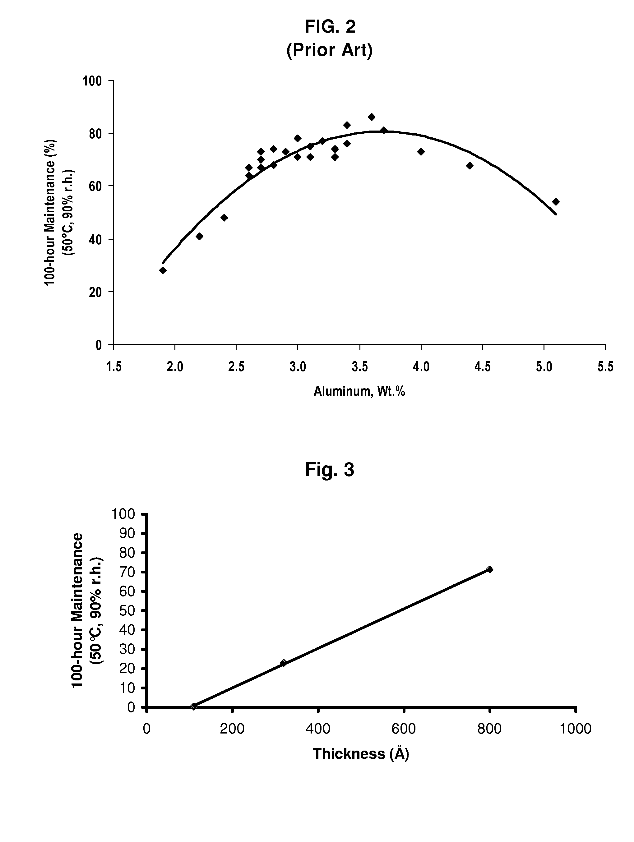 Moisture-resistant electroluminescent phosphor with high initial brightness and method of making