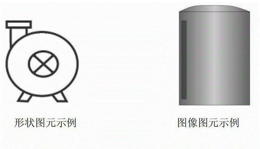 Equipment management and monitoring system based on process flow diagram