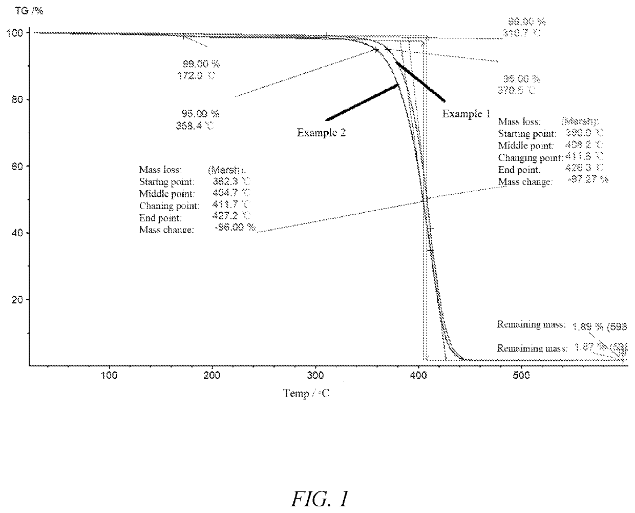 Solvent-free adhesion-promoting chain extender, preparation method therefor, and application thereof