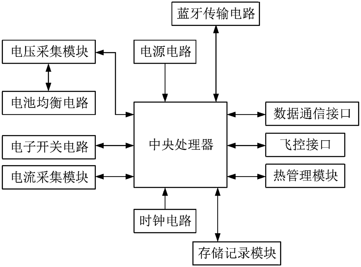 Battery management system of high-power high-voltage battery pack