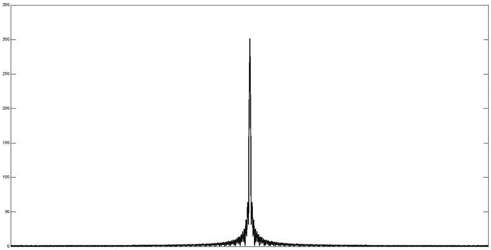 Efficient de-noising method for Fourier spectrograph