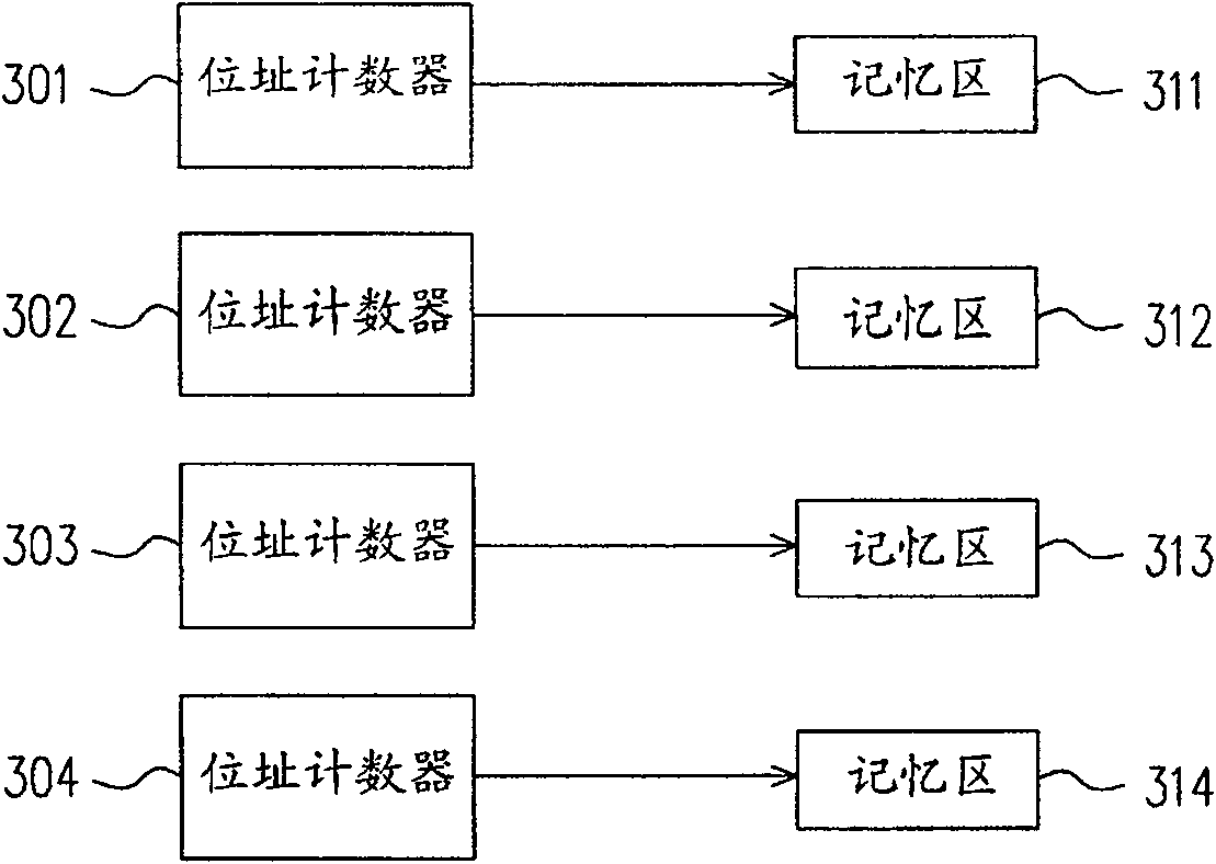 Flash memory section and method for erasing flash memory cluster