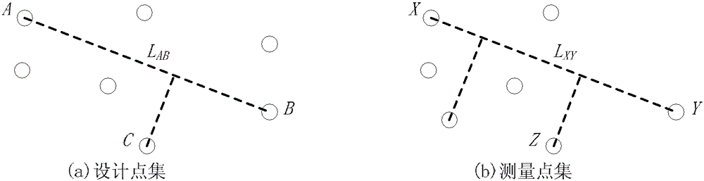 An Automatic Matching Method of Out-of-Order Point Sets for Comparative Analysis of Industrial Measurement Design