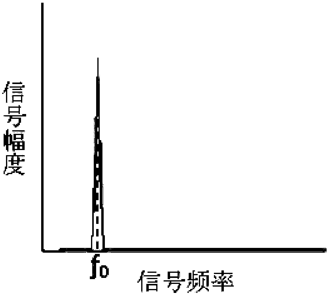 Cornea measuring method and system