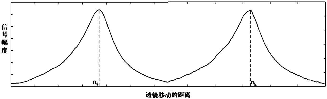 Cornea measuring method and system