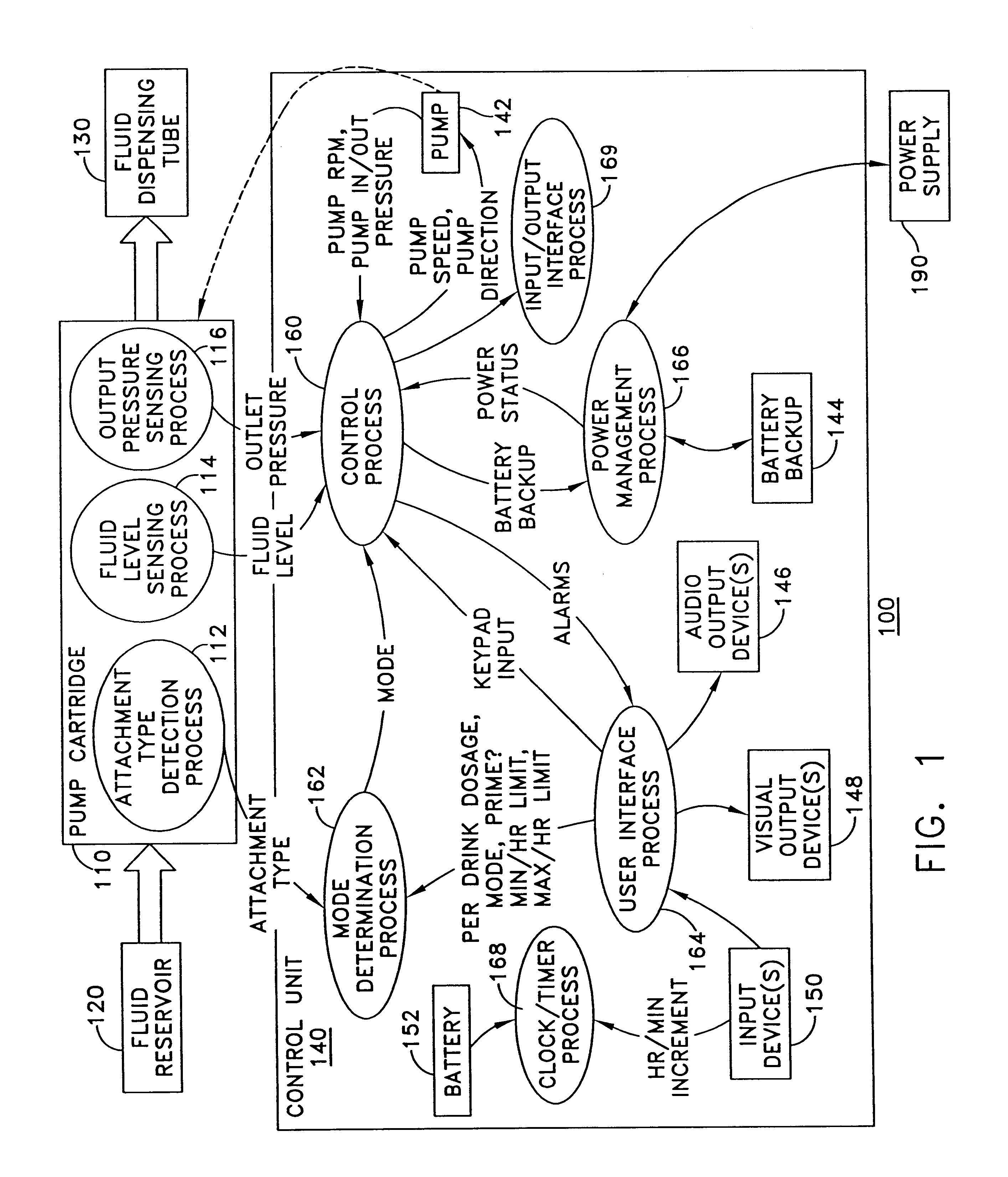 Methods and apparatus for delivering fluids to a patient