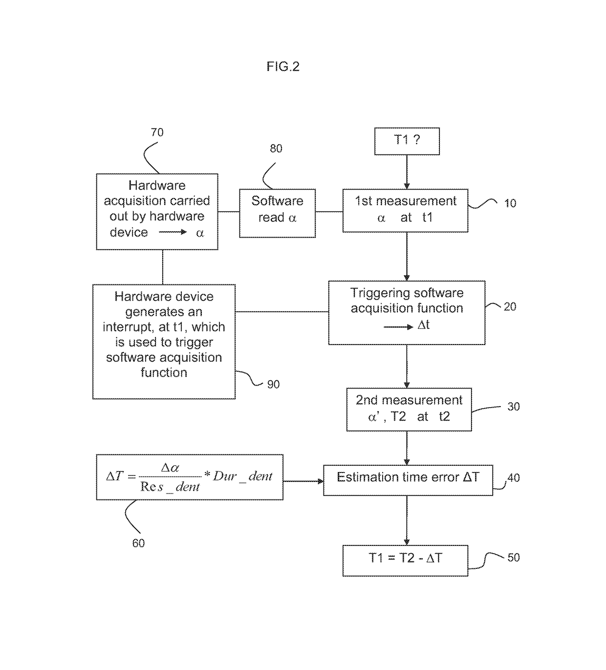 Sensor for measuring angular position, and measurement compensation method