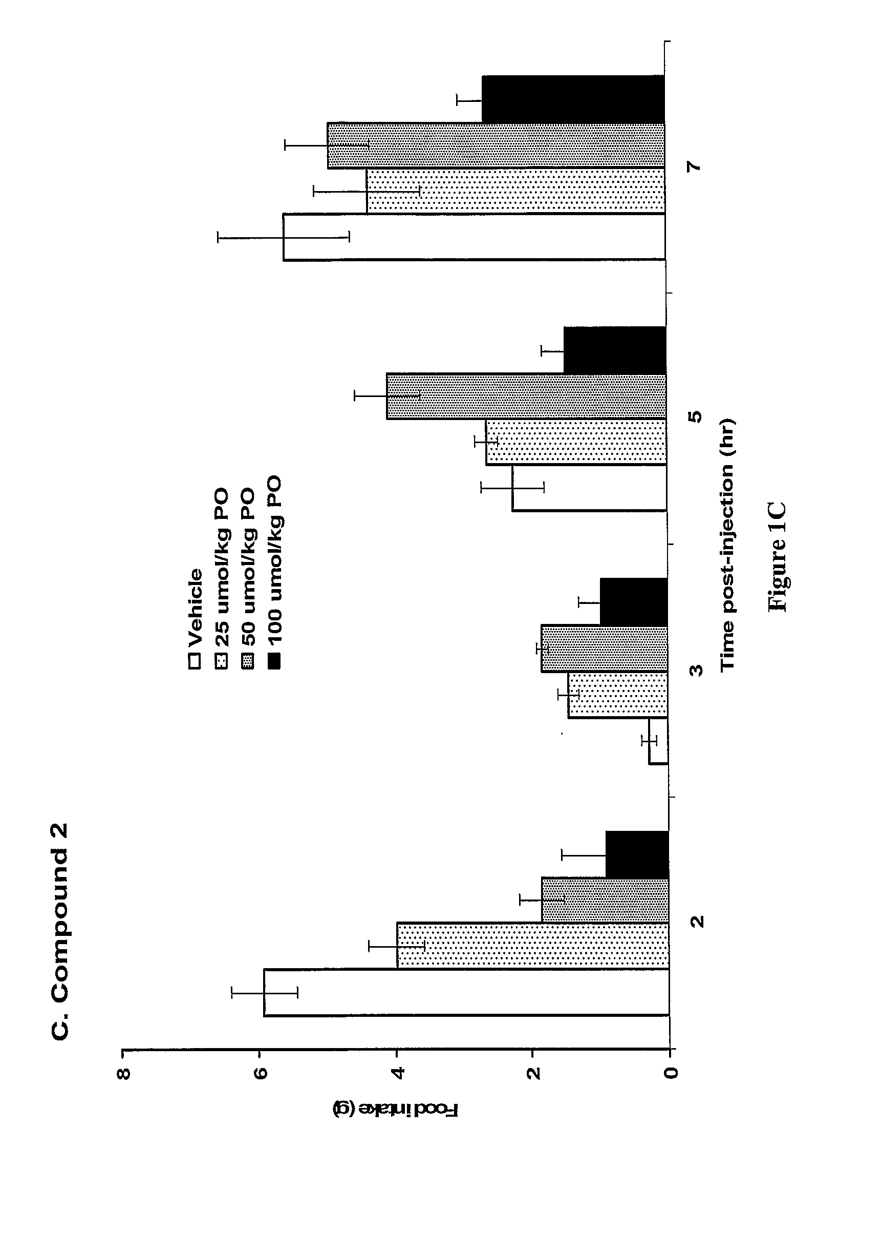 5ht2c receptor modulator compositions and methods of use