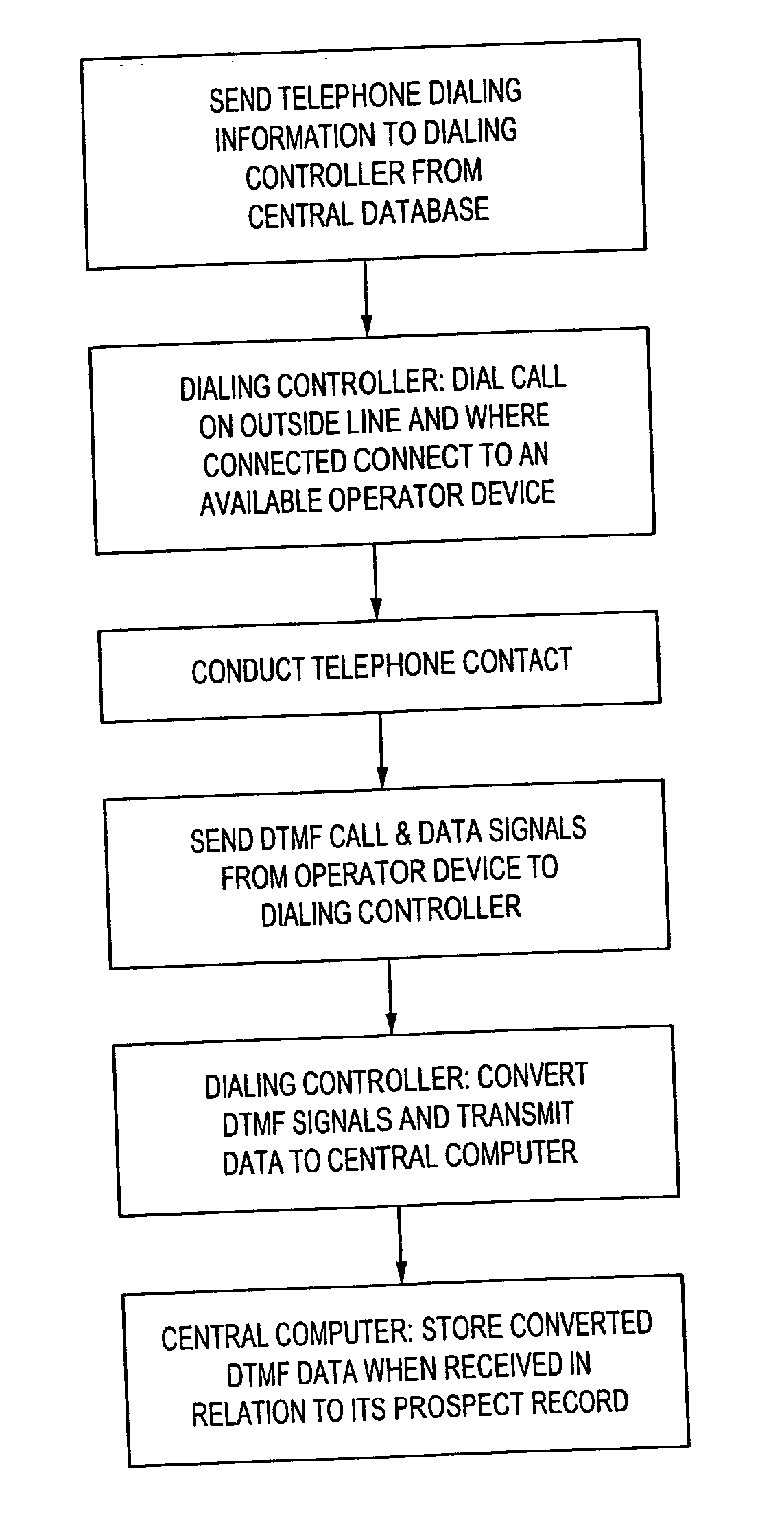 Recordal of call results in a predictive dialing application