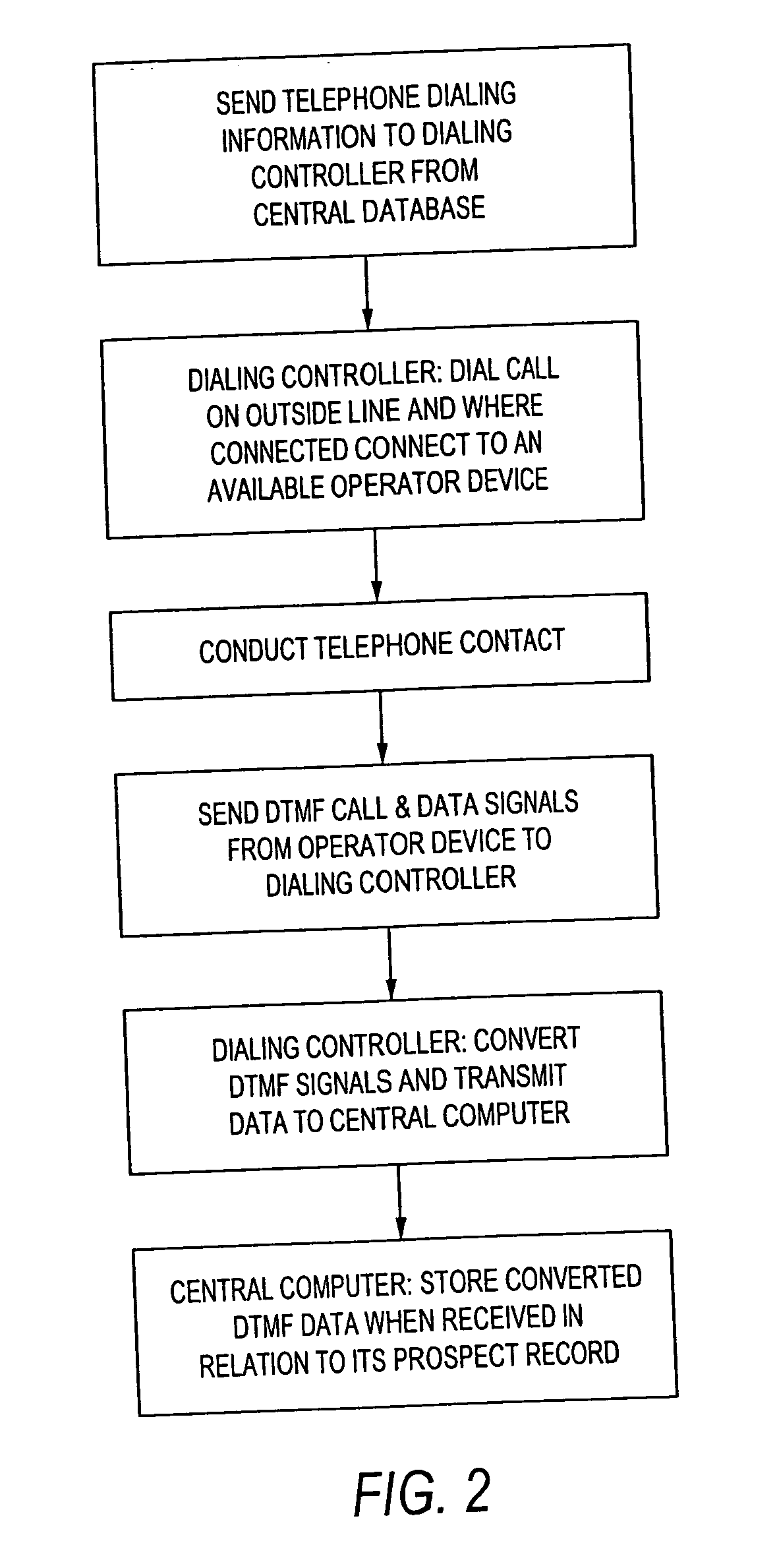 Recordal of call results in a predictive dialing application